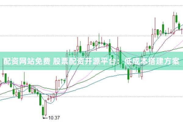 配资网站免费 股票配资开源平台：低成本搭建方案